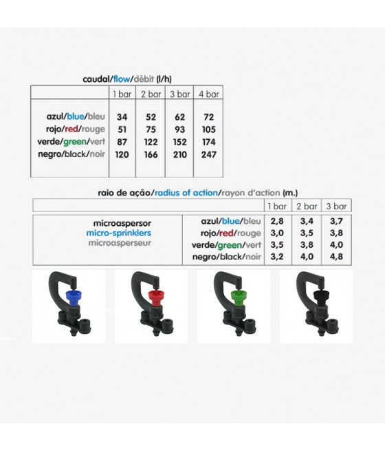 Micro Aspersor - 10135 - 120 Lts