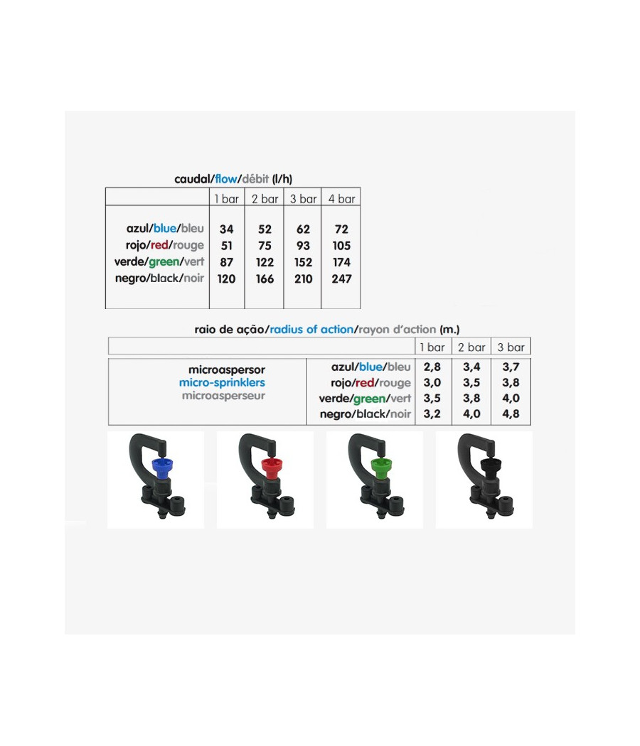 Micro Aspersor - 10121 - 30 Lts